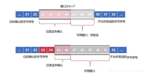 軟件開發速學計算機網絡 傳輸層的核心概念與實踐應用