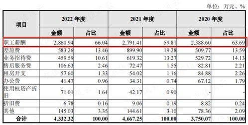 兆尹科技IPO折戟 80后博士創業路，業績紙面富貴，募資能否支撐未來？