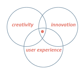 米蘭理工大學(xué)交互設(shè)計(jì)專業(yè)全解讀 設(shè)計(jì)服務(wù)與創(chuàng)新實(shí)踐