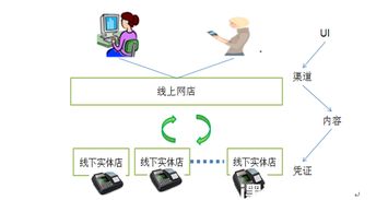 產(chǎn)品不夠硬，何以立江湖 手把手教你打造卓越O2O服務(wù)產(chǎn)品設(shè)計