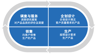 質(zhì)量革新 以客戶為本的設(shè)計服務(wù)新范式